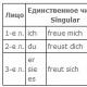 Возвратные глаголы в немецком