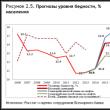 Структурный кризис в российской экономике